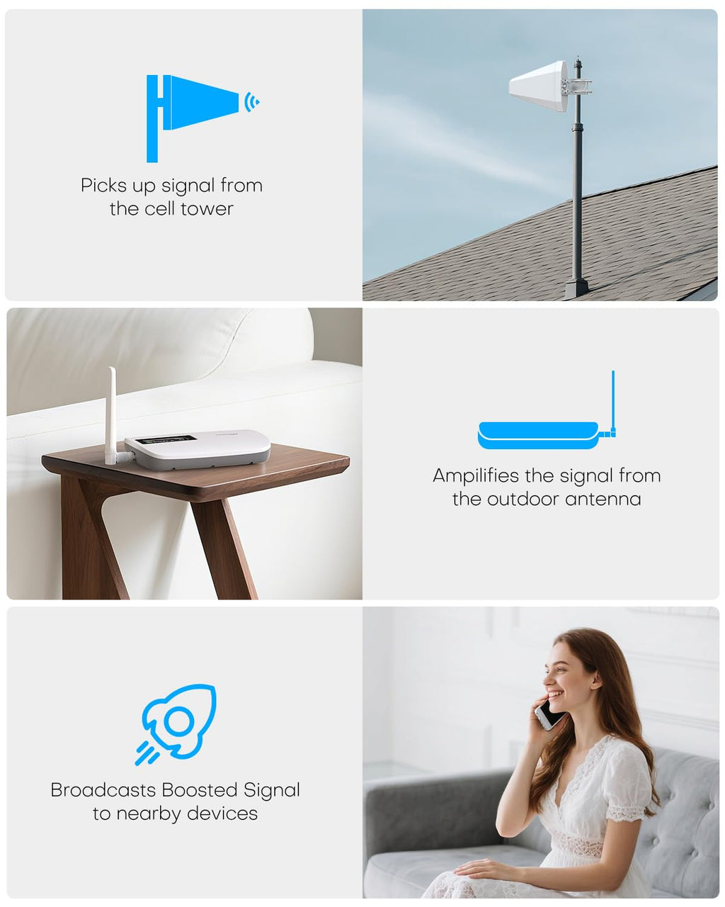 Cell Phone Signal Booster for All U.S. Carriers G817