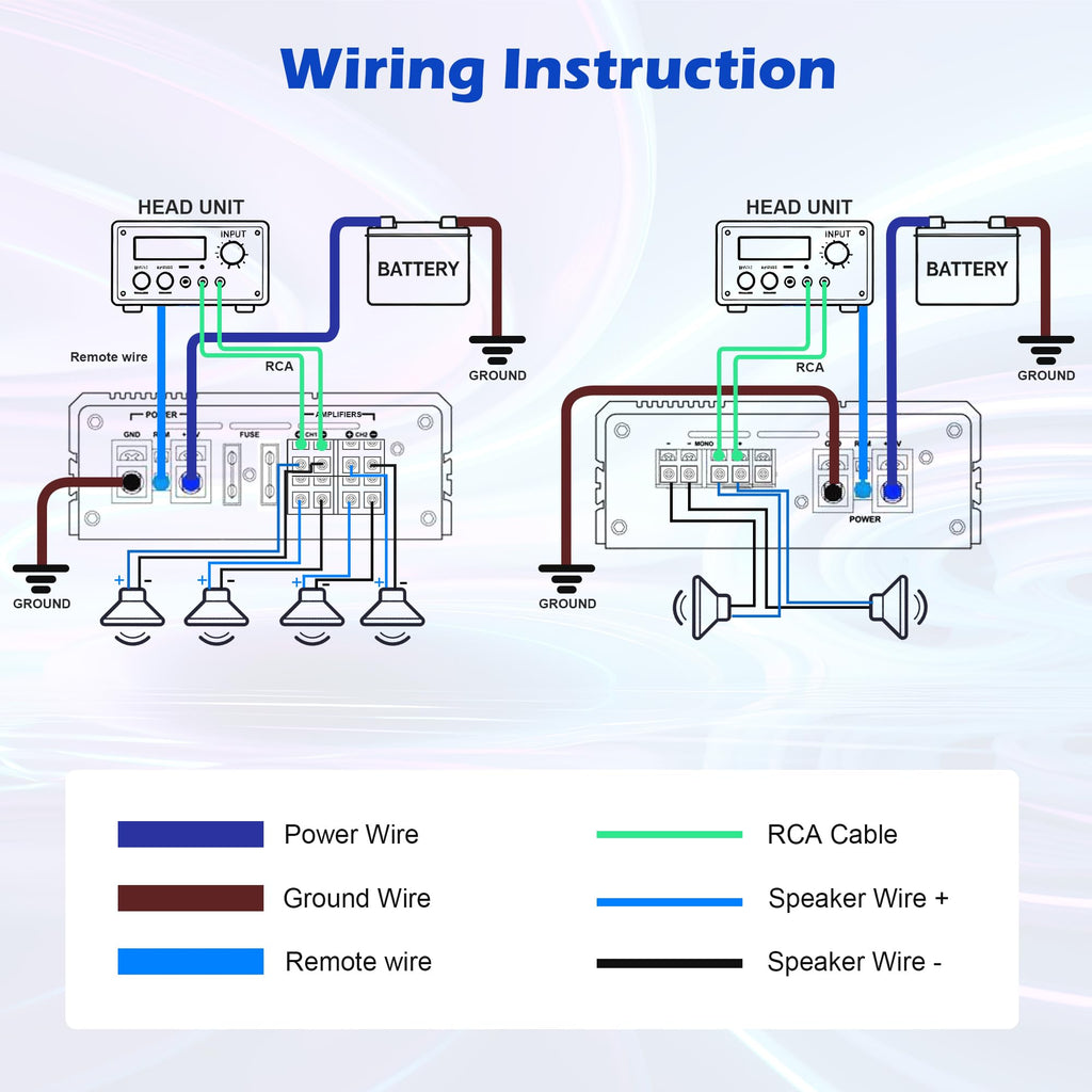 1/0 Gauge Amp Wiring Kit with Fuse Holder O9862