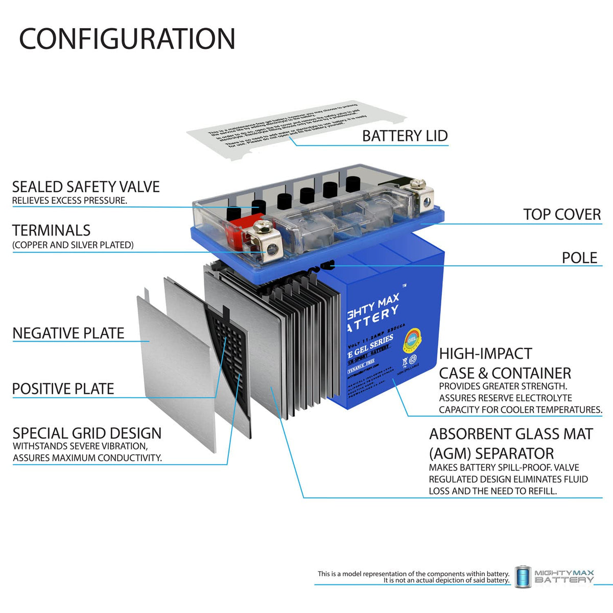 YTZ14S GEL Battery G6710