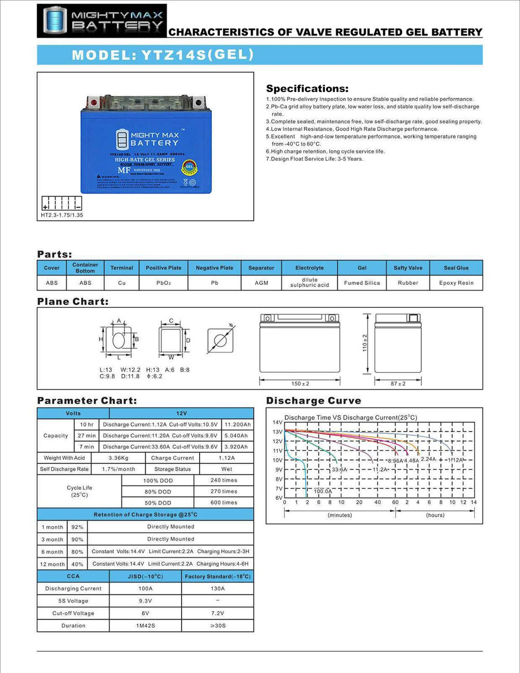 YTZ14S GEL Battery G6710