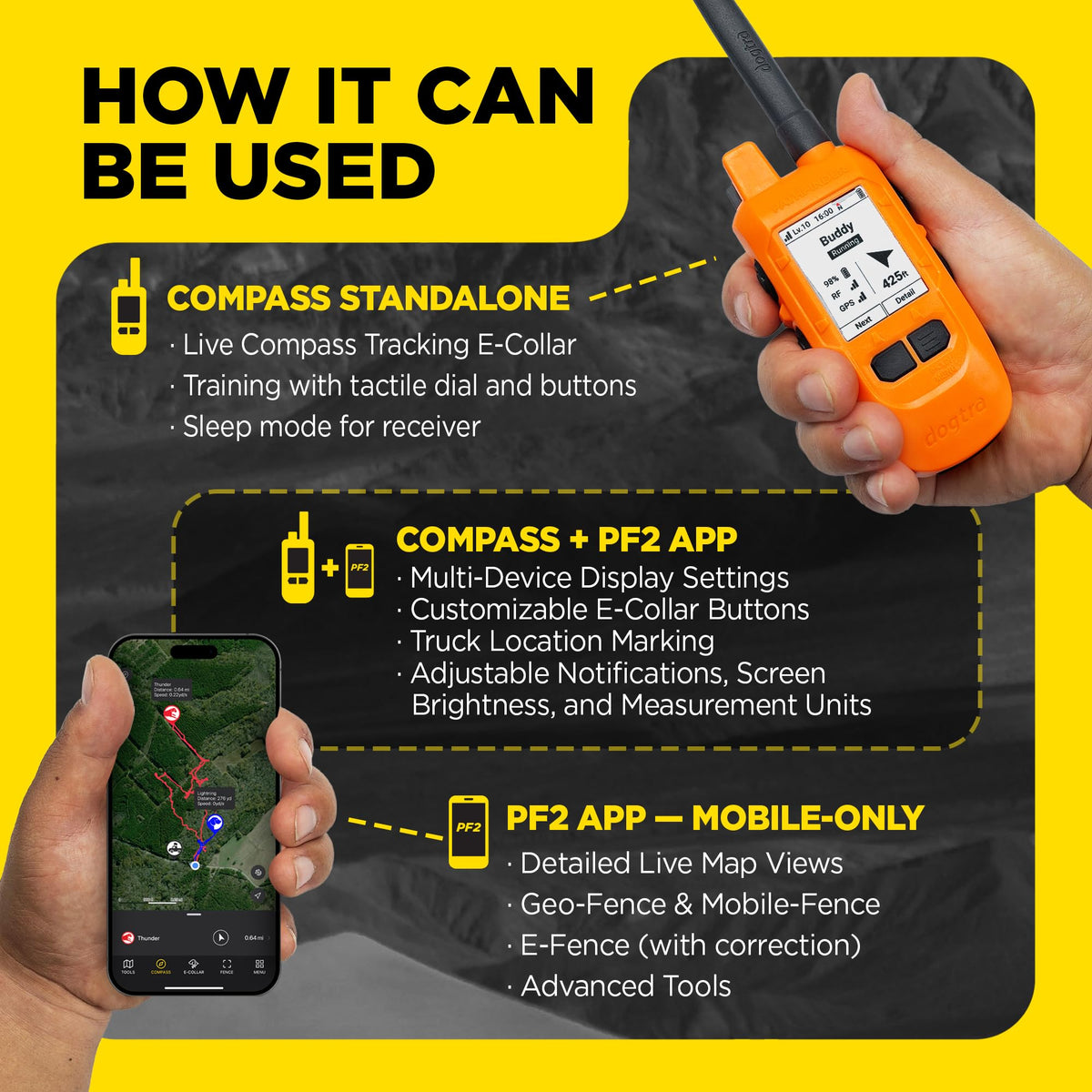 GPS Dog Tracking and Training System B602774