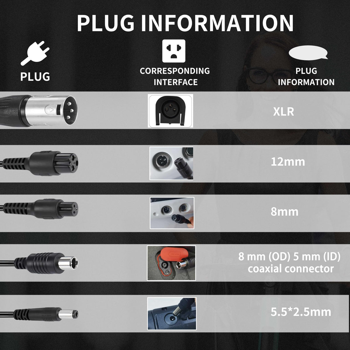 42V 2A Electric Scooter Battery Charger with XLR RCA & DC Plugs D5446